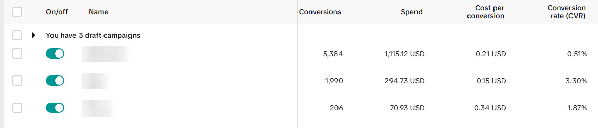 Campaign results screenshot
